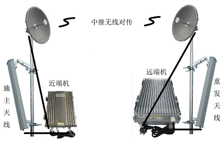 金川智能无线拉远移频中继直放站近端机远端机